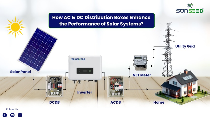 How AC & DC Distribution Boxes Enhance the Performance of Solar Systems